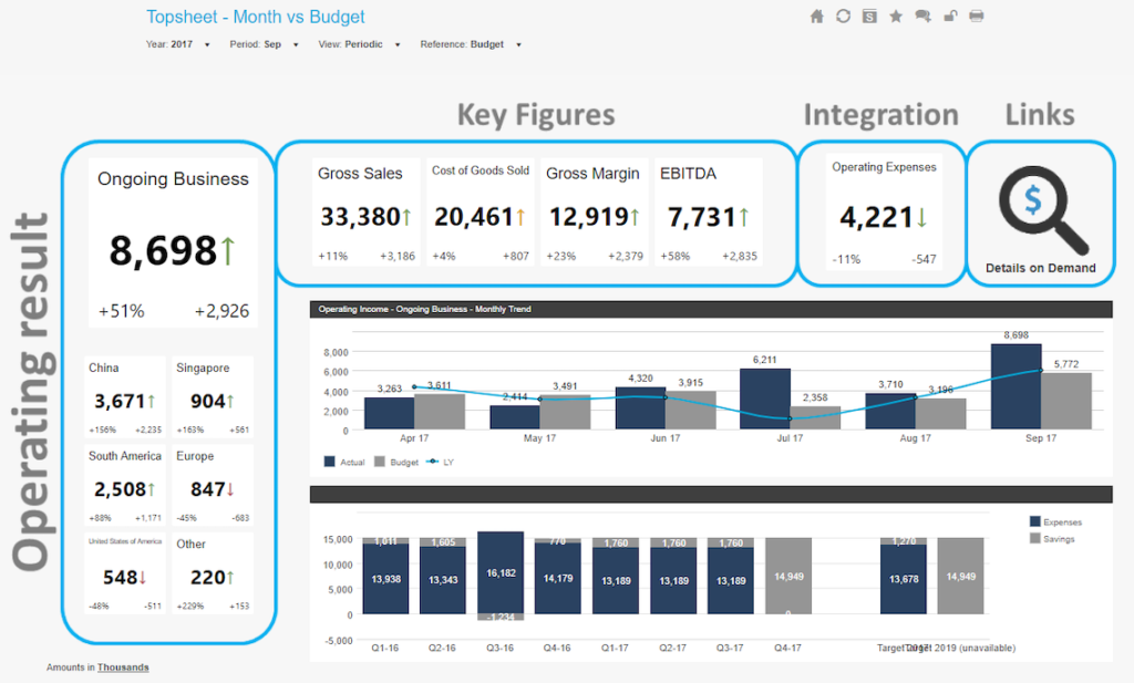 Dashboards financieros