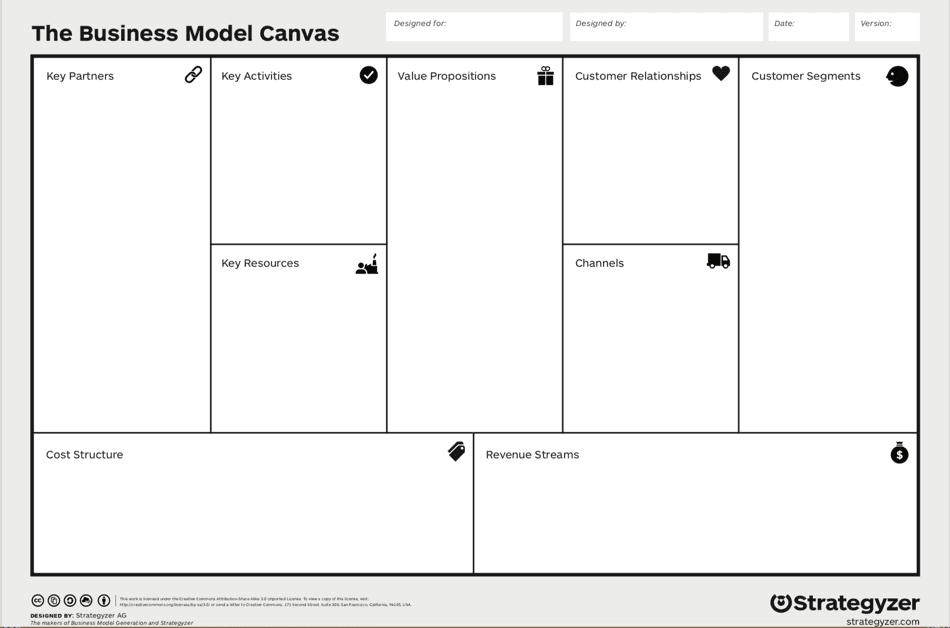 Modelo Canvas business.
